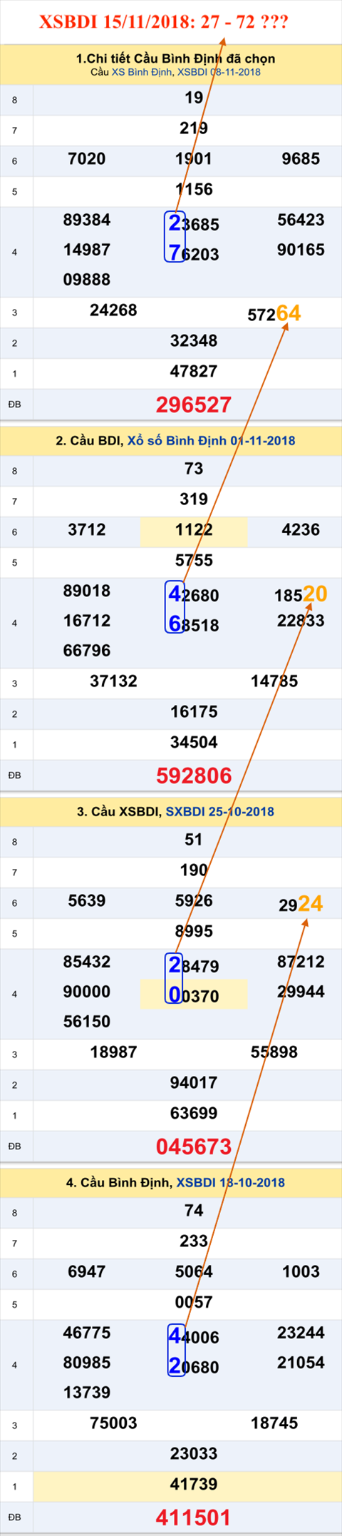 Tham khao an so XSBDI 15-11-2018